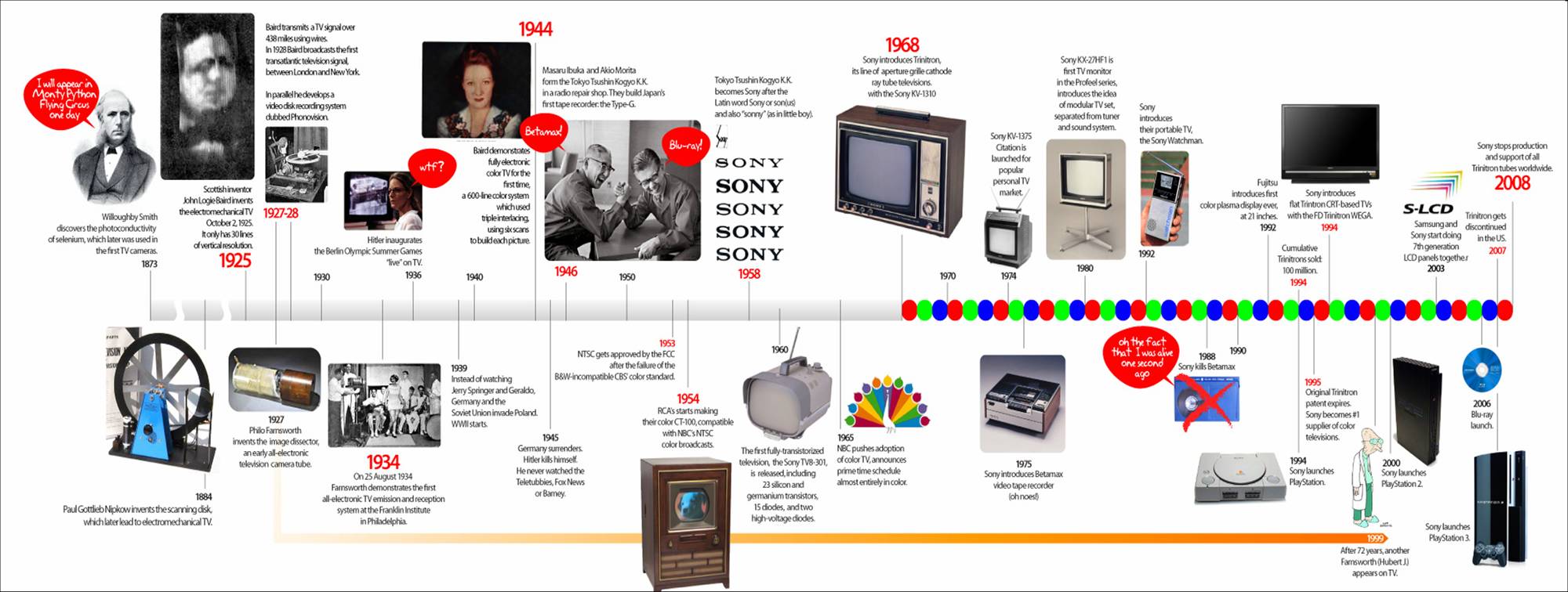 epub radio content in the digital age the evolution